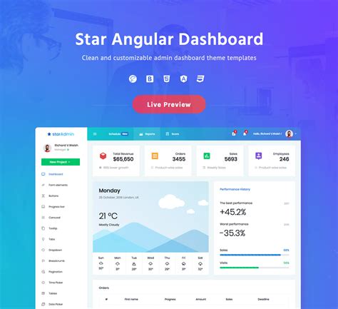 Image result for Admin Panel Angular