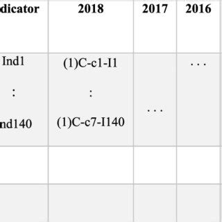 Image result for Dataset Example