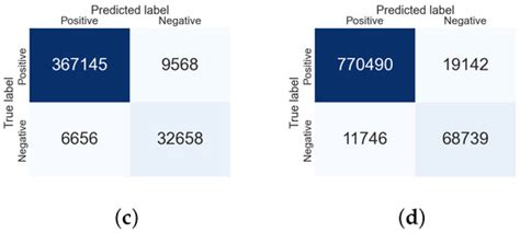Revisiting the Detection of Lateral Movement through Sysmon