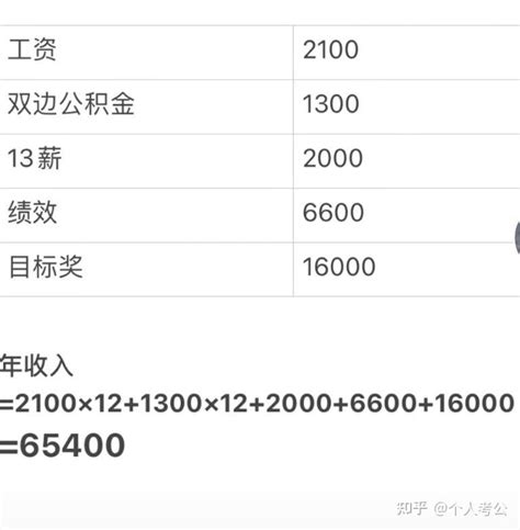 四川省绵阳市某区县事业编待遇 - 知乎