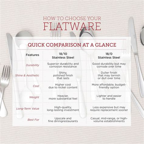 What's the difference between 18/10 and 18/0 flatware? I get this ...