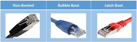 CAT5e, CAT6, and CAT6a Patch Cables - Assmann | DigiKey