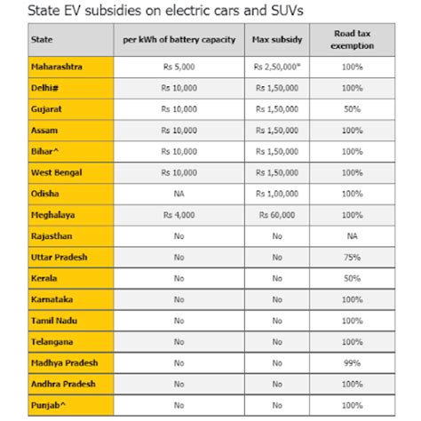 Facilitating the Development of an EV Ecosystem in Bengaluru - B.PAC