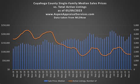 When Is It Not Okay to Use a Sale Within a Mile? - Cleveland Appraisal Blog
