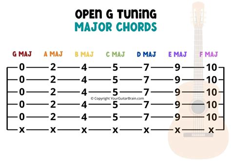 Image result for 4 String Open G Tuning