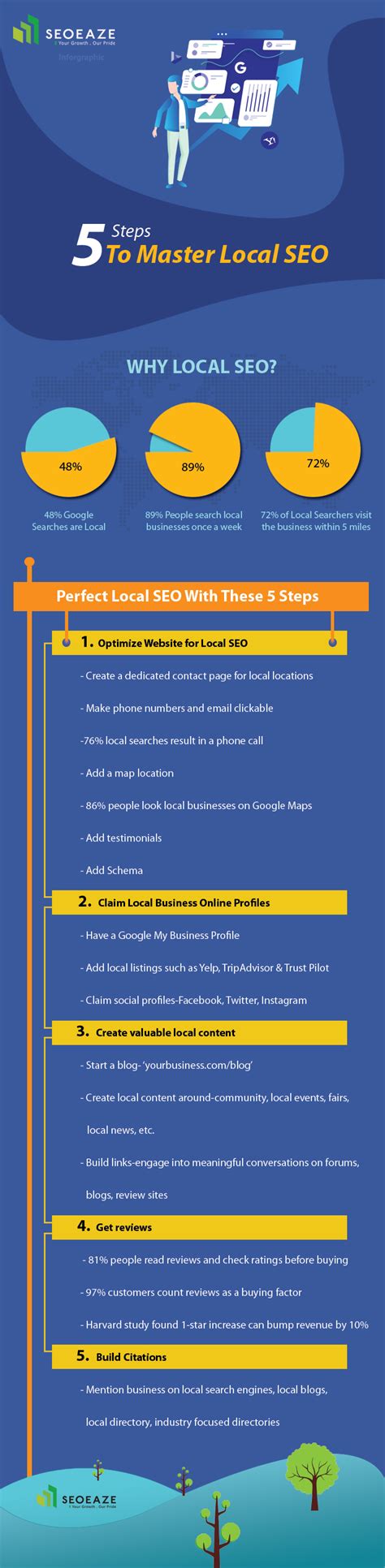Local SEO Guide 的图像结果