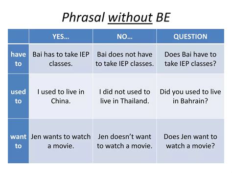 Image result for Types of Modals