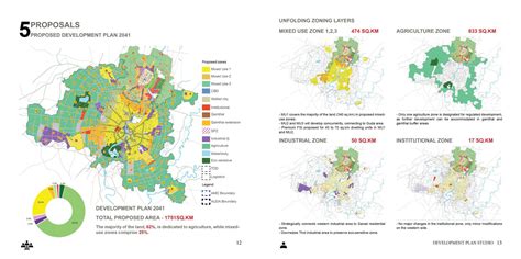 "Ahmedabad: Cultivating Livability" | CEPT - Portfolio