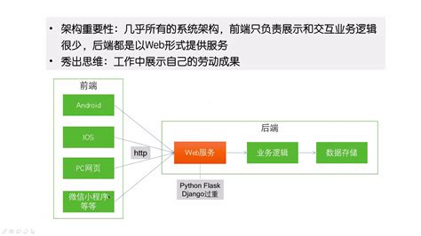 Flask Python 的图像结果