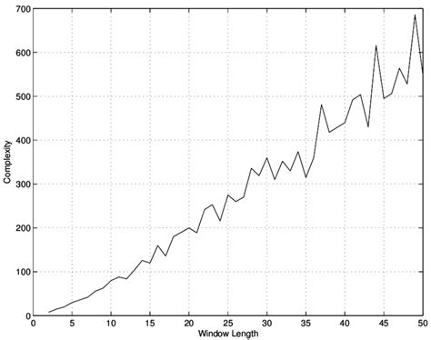 Fast Algorithm App 的图像结果