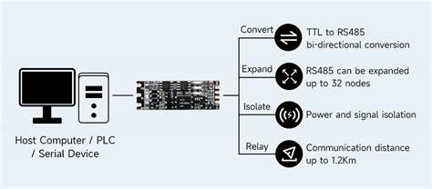 TTL To RS485 (C) Galvanic Isolated Converter – ThinkRobotics.com