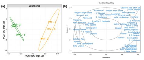 Microorganisms | Special Issue : Composition and Dynamics of Plant and ...