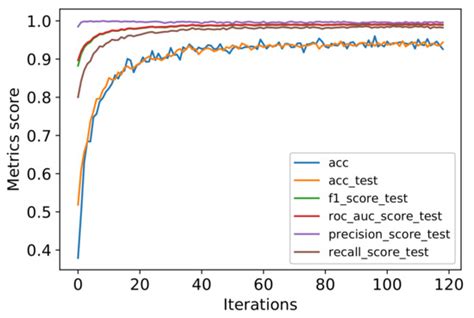 Hybrid Data-Driven and Physics-Based Modeling for Gas Turbine ...