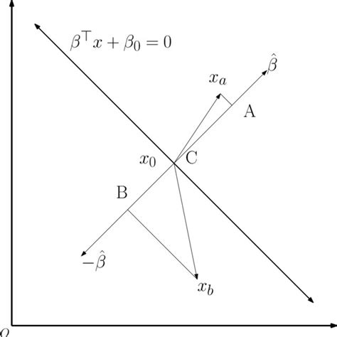 Linear Support Vector Machine 的图像结果