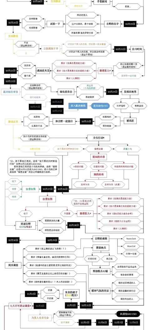 rewrite攻略大全 rewrite怎么玩-酷酷游戏网