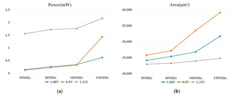 All-Digital Computing-in-Memory Macro Supporting FP64-Based Fused ...
