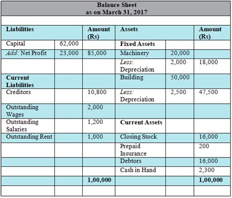 Financial Statements with Adjustments (Part - 1) - Commerce PDF Download