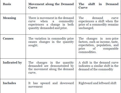 Key Notes: Theory of Consumer Behaviour - Economics for Grade 11 PDF ...
