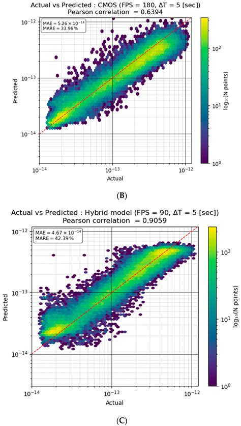 Frame-Based vs. Event-Based Optical Turbulence Strength Estimation: A ...