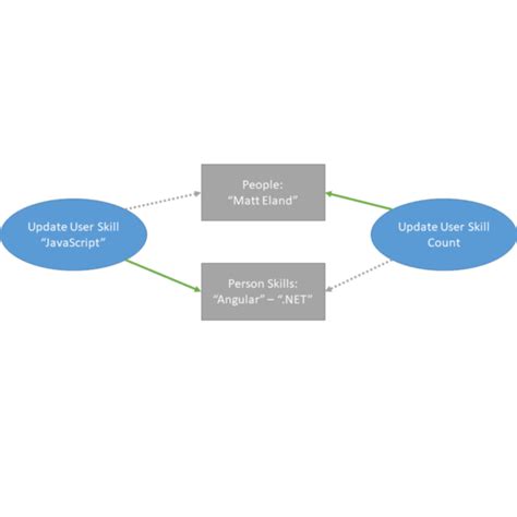 SQL Server Deadlocks 的图像结果
