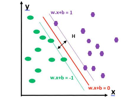 Improving Support Vector Machine with Intel Data Analytics Acceleration ...
