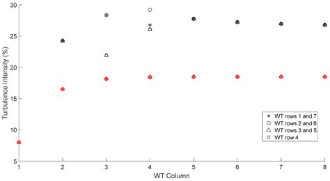 Optimal Pitch Angle Strategy for Energy Maximization in Offshore Wind ...