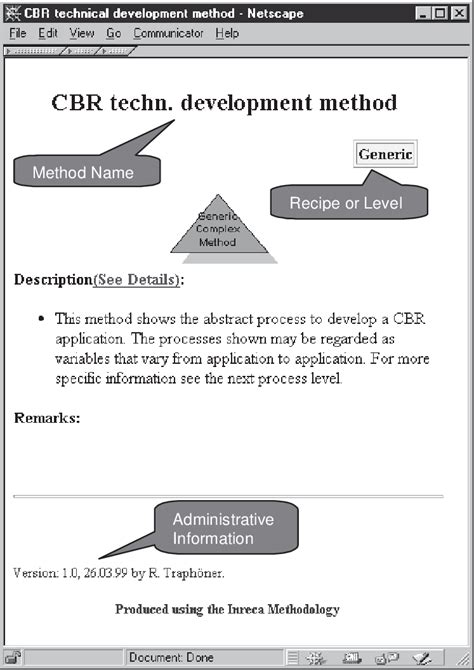 Image result for Complex Method Example