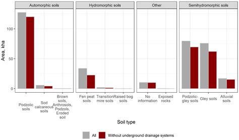 Assessment of Agricultural Areas Suitable for Agroforestry in Latvia