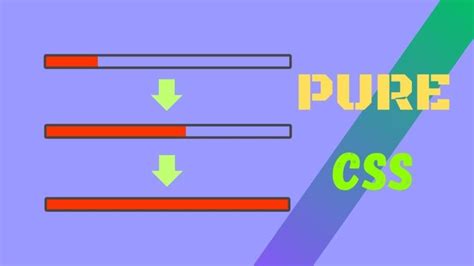 Image result for CSS Progress Bar Animation