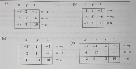 Image result for How Do We Get Values for Slack Variables