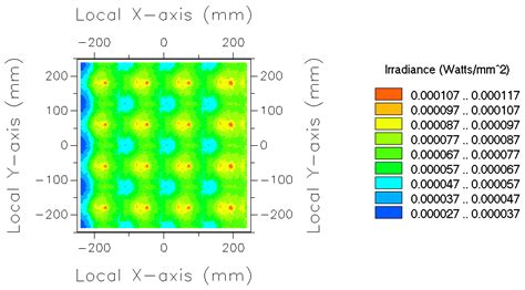 Uniform Lighting of High-Power LEDs at a Short Distance to Plants for ...