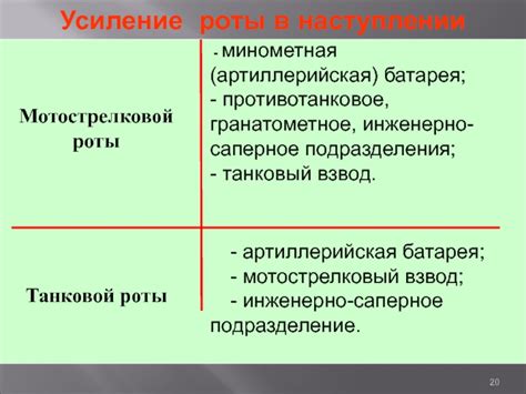 Мотострелковая рота в наступлении