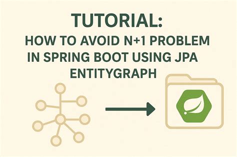 Data JPA Spring Boot 的图像结果