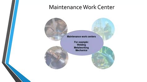 SAP Plant Maintenance Module Overview 的图像结果