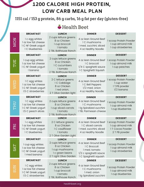 Printable 1200 Calorie Diet Plan - Printable Board Games