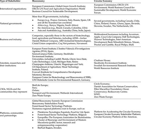 Examples of Stakeholders 的图像结果