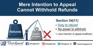 Mere Intention to Appeal Cannot Withhold Refunds: Section 54(11) Explained