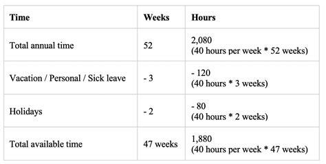 Utilization Calculation 的图像结果
