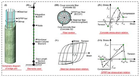 Finite-Element Method Animation 的图像结果