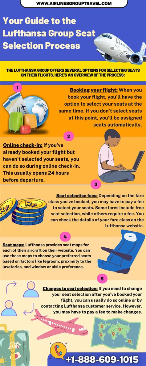 PPT - Your Guide to the Lufthansa Group Seat Selection Process ...