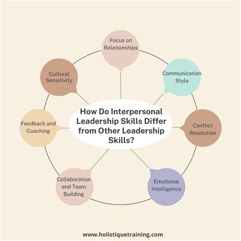 Mastering Interpersonal Leadership: Keys to Success