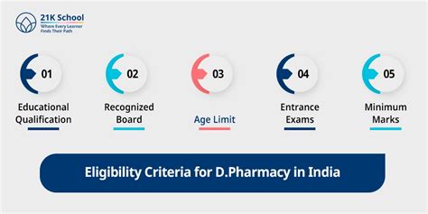 Is NIOS Valid for D Pharmacy - Eligibility, Subjects, and More!
