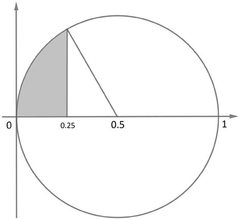 Geometric Method 的图像结果