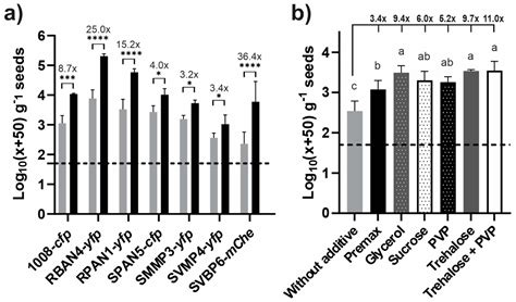 Variability in Maize Seed Bacterization and Survival Correlating with ...
