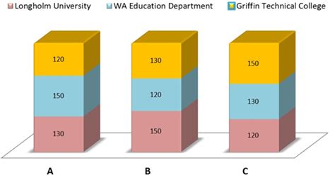 IELTS V T10 - Choice Route