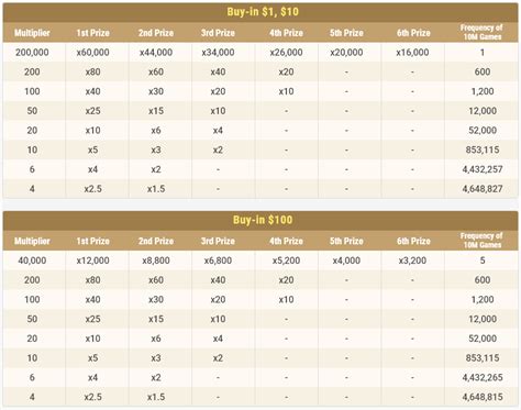 spin gold real-time tournaments,The latest trend in the gambling world