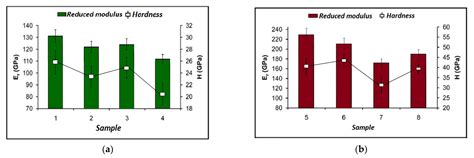 AFM Nanotribomechanical Characterization of Thin Films for MEMS ...