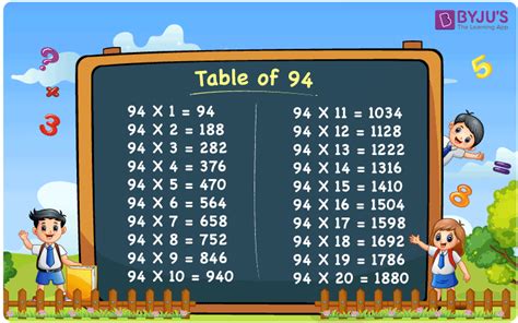 Table of 94 | Multiplication Table of 94 - Download PDF