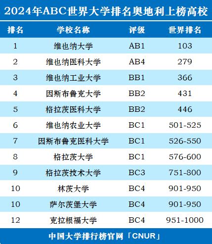 奥地利泰晤士大学排名2021-泰晤士2021奥地利大学排名最新 - 高校