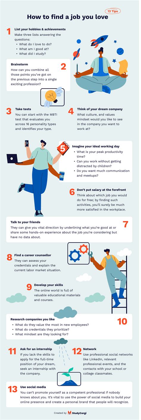 The Honest Guide To Finding A Job That Actually Fits